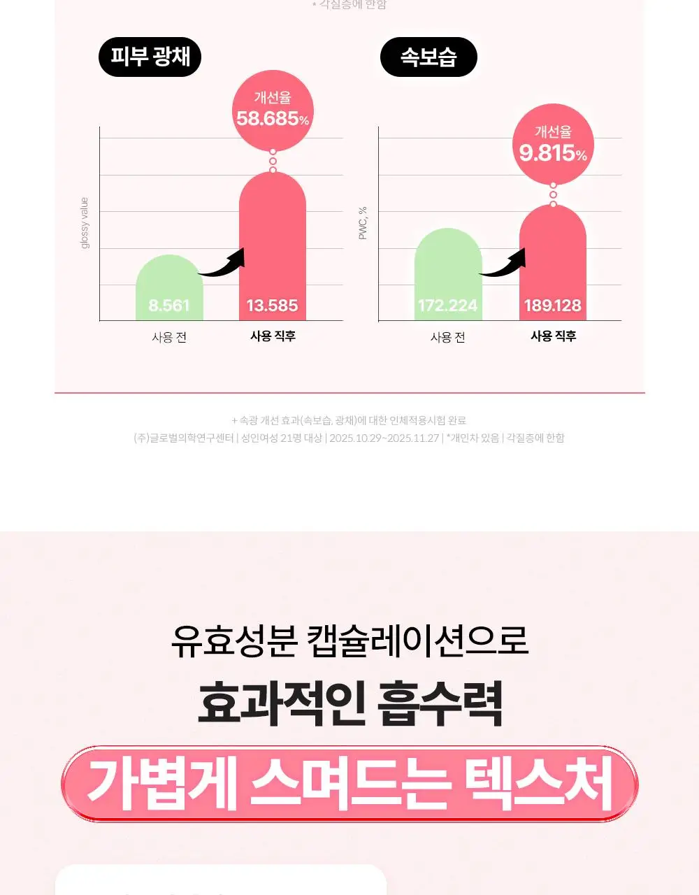 [흔적조준세럼/트라넥6%] 구달 청귤 비타C E TXA 세럼 30ml 기획 (+TXA 미스트 50ml) 상세페이지 30
